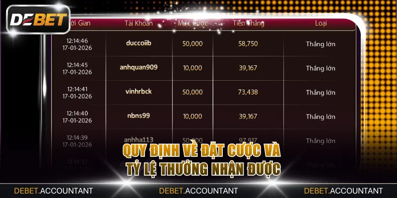 Quy định về đặt cược và tỷ lệ thưởng nhận được